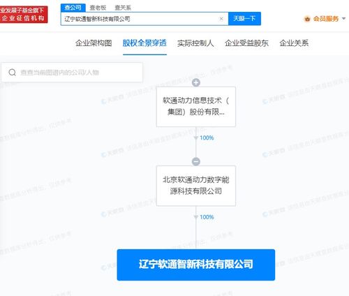 人工智能应用软件开发 现状、挑战与未来趋势