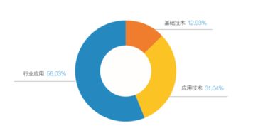 速来围观！2018全球人工智能产品应用博览会金银奖火热出炉