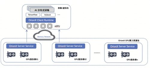 探索人工智能模型训练及软件开发 算法、数据与优化的深度解析