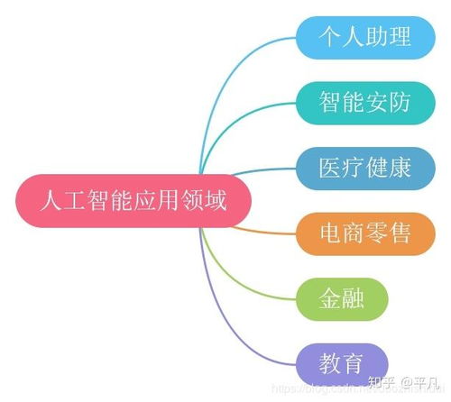 人工智能的深远影响 从日常到专业——聚焦应用软件开发