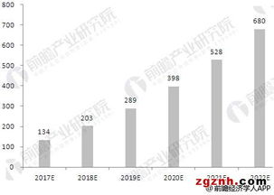 中国人工智能发展趋势分析与服务机器人应用前景展望