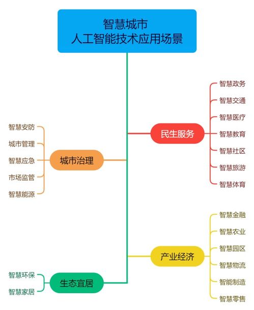 南威软件集团参编《国家智慧城市人工智能技术应用场景分类指南》正式发布 推动人工智能应用软件开发迈入新阶段
