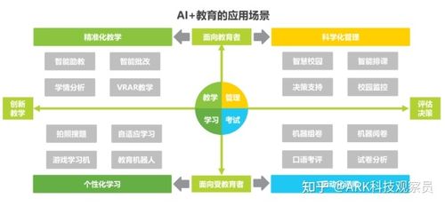 一,人工智能在教育领域的应用